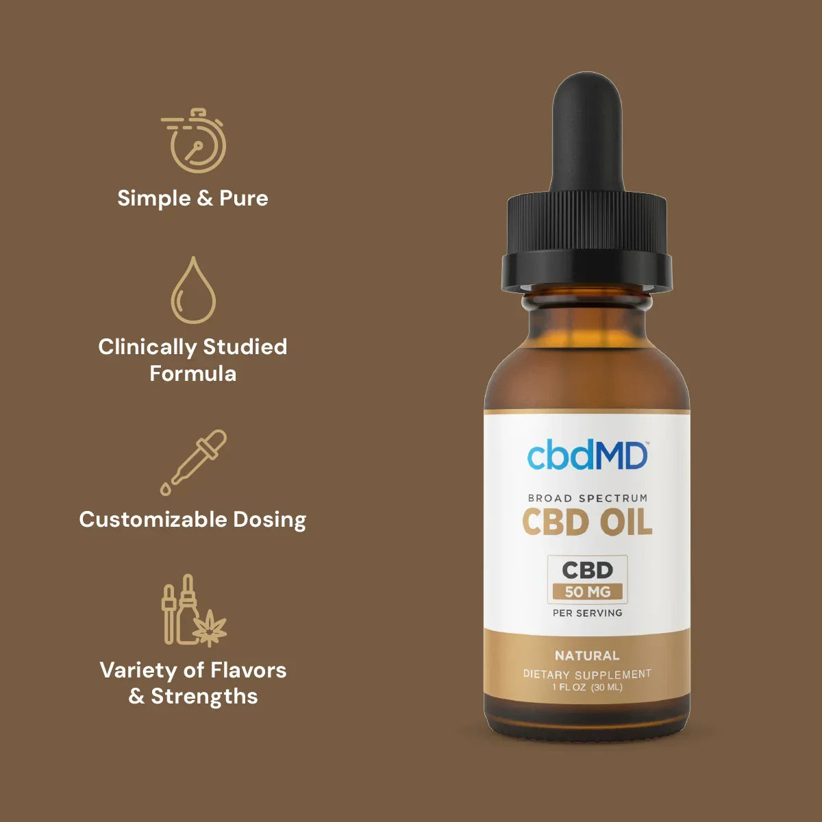 Explore All of Our CBD Products | cbdMD
